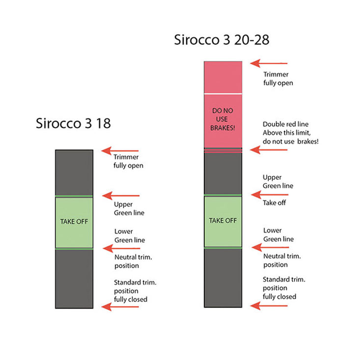 Sirocco 3 - Fly Above All